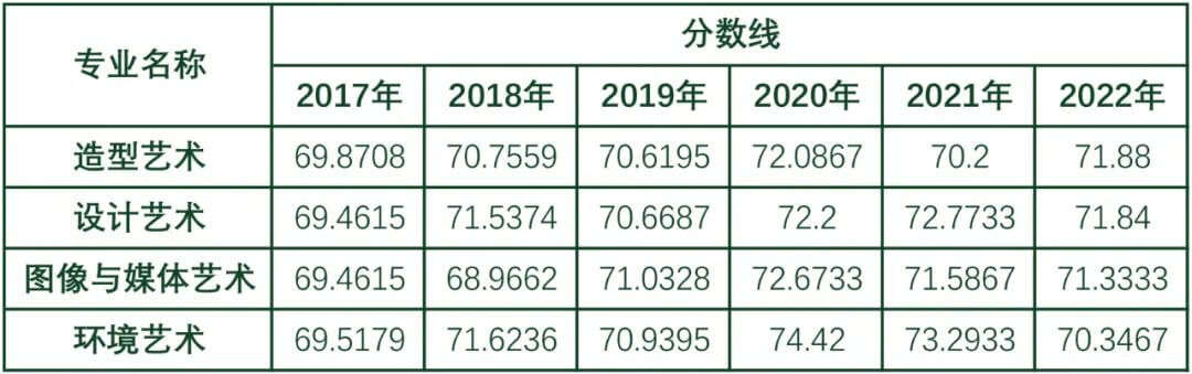 广州美术培训