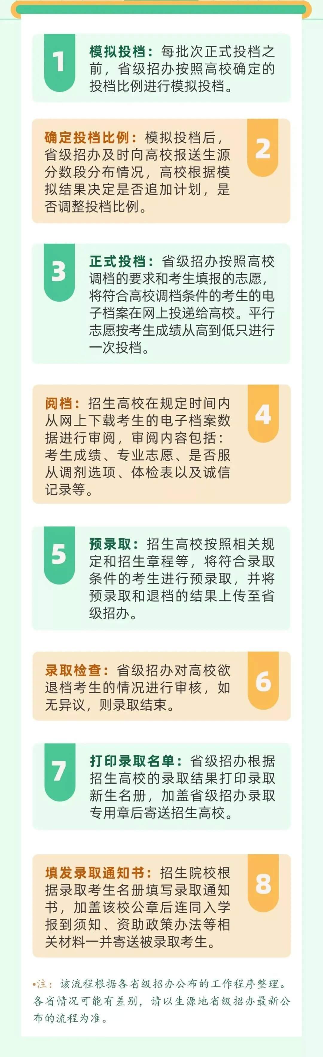广州画室
