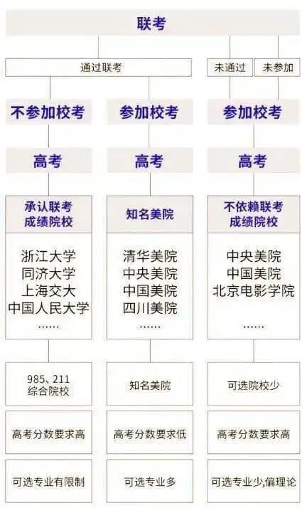 广州美术培训画室
