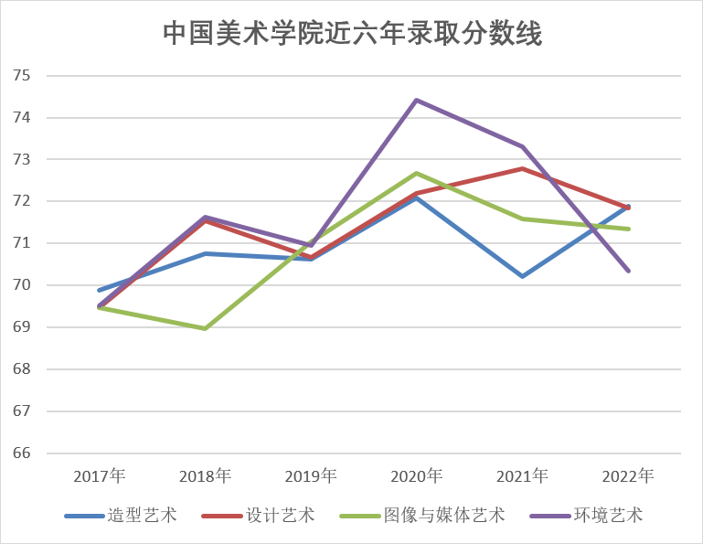 广州美术培训