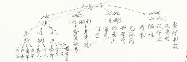 广州画室排名前十