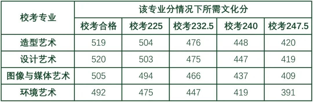 广州美术培训
