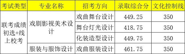 广州画室